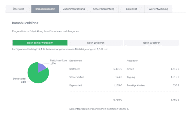 Immobilienbilanz 