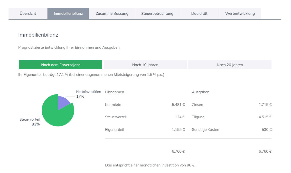 https://www.vorfina.de/wp-content/uploads/2020/04/FI-Immobilienbilanz.png